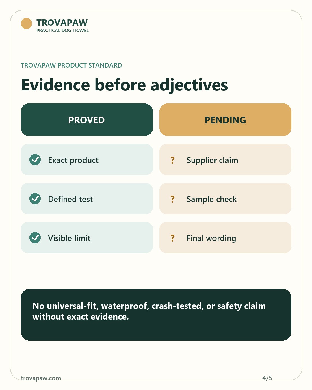 TrovaPaw evidence-first checklist for evaluating dog travel products